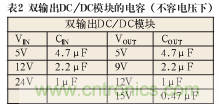 谐波？纹波？噪声？还傻傻分不清楚吗！