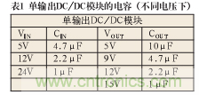 谐波？纹波？噪声？还傻傻分不清楚吗！