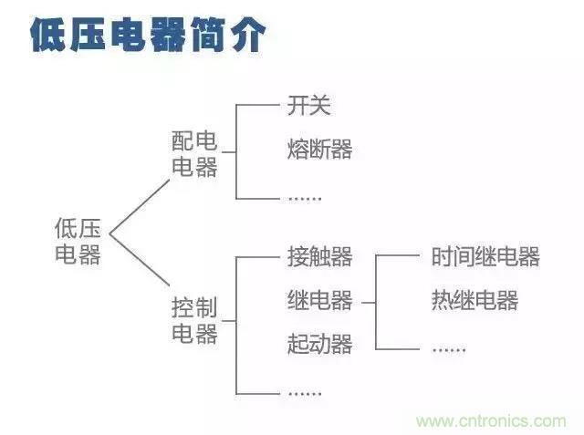 二次回路图都懂了吗？3分钟帮你搞清楚！