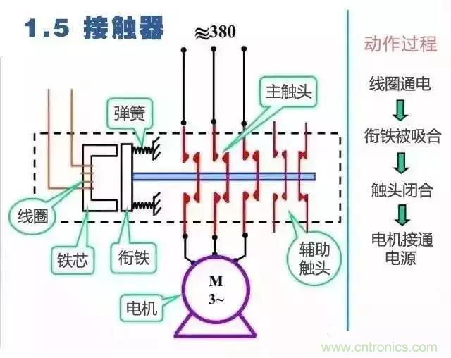 二次回路图都懂了吗？3分钟帮你搞清楚！