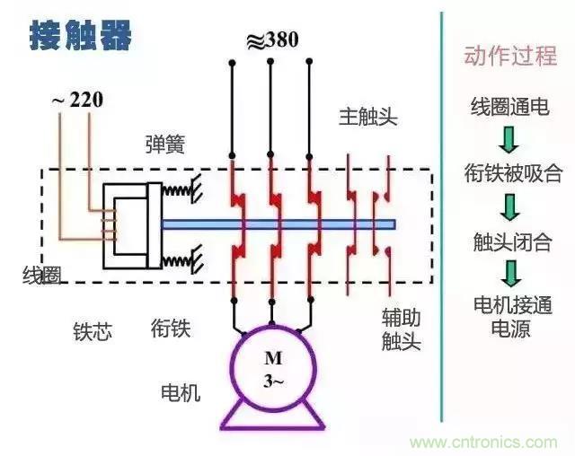 二次回路图都懂了吗？3分钟帮你搞清楚！