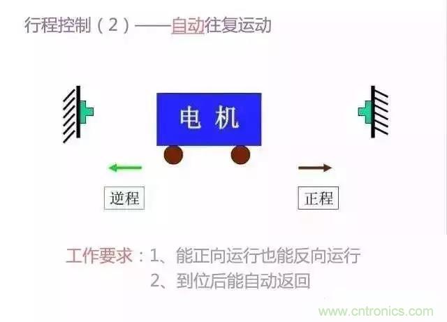 二次回路图都懂了吗？3分钟帮你搞清楚！