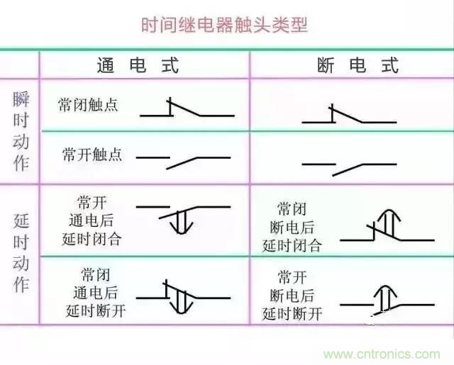 二次回路图都懂了吗？3分钟帮你搞清楚！