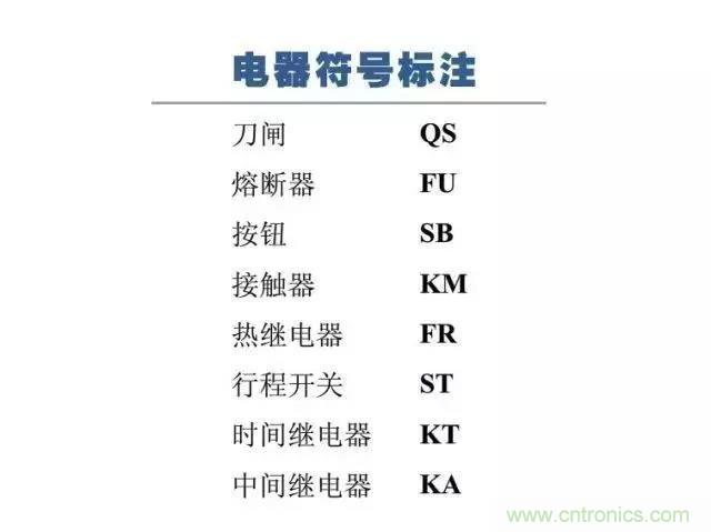 二次回路图都懂了吗？3分钟帮你搞清楚！