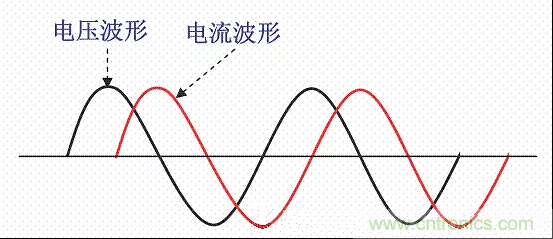 开关电源中的PFC功率因素校正理解，读这一篇就明白啦