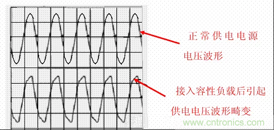 开关电源中的PFC功率因素校正理解，读这一篇就明白啦