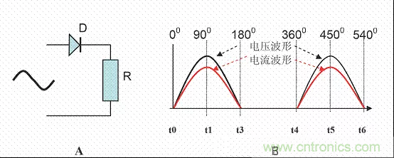 开关电源中的PFC功率因素校正理解，读这一篇就明白啦