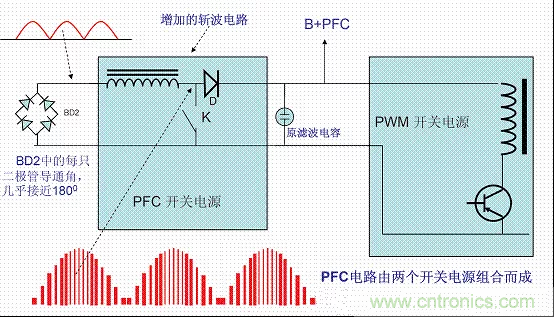 开关电源中的PFC功率因素校正理解，读这一篇就明白啦
