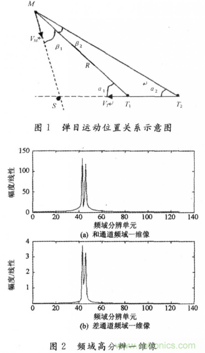 毫米波大佬分享贴，毫米波末制导雷达频域高分辨测角