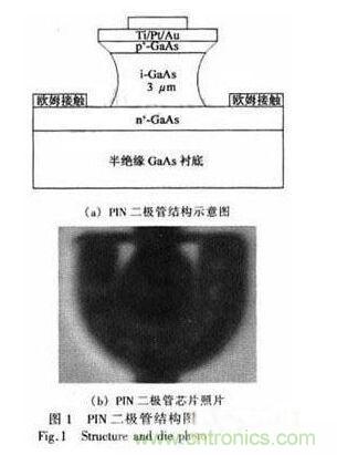 基于GaAs PIN研制宽带大功率单片单刀双掷开关