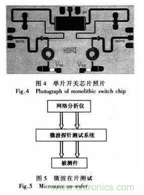 基于GaAs PIN研制宽带大功率单片单刀双掷开关