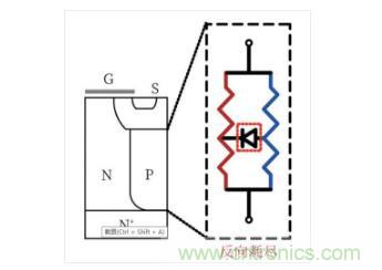 谈谈超结功率半导体器件 谈谈超结功率半导体器件