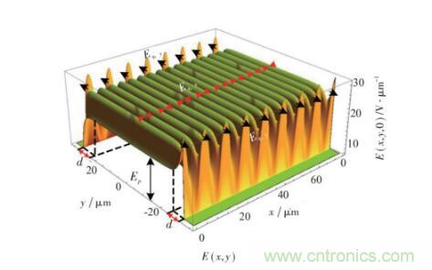 谈谈超结功率半导体器件 谈谈超结功率半导体器件