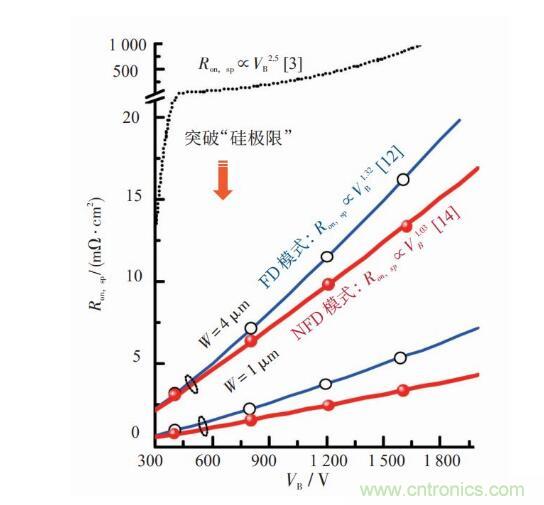 谈谈超结功率半导体器件 谈谈超结功率半导体器件