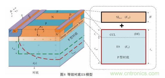 谈谈超结功率半导体器件 谈谈超结功率半导体器件