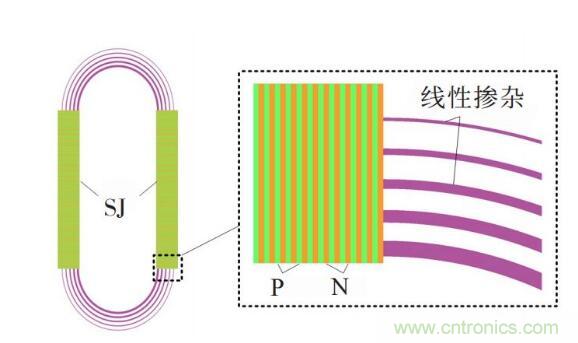 谈谈超结功率半导体器件 谈谈超结功率半导体器件