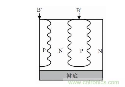 谈谈超结功率半导体器件 谈谈超结功率半导体器件