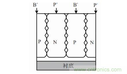 谈谈超结功率半导体器件 谈谈超结功率半导体器件