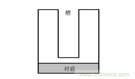 谈谈超结功率半导体器件 谈谈超结功率半导体器件