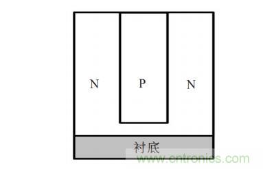 谈谈超结功率半导体器件 谈谈超结功率半导体器件