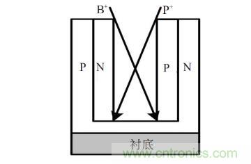 谈谈超结功率半导体器件 谈谈超结功率半导体器件