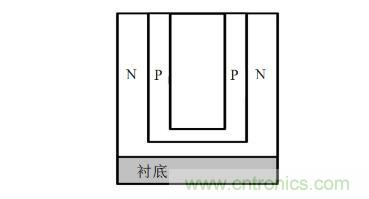 谈谈超结功率半导体器件 谈谈超结功率半导体器件
