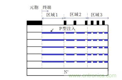 谈谈超结功率半导体器件 谈谈超结功率半导体器件