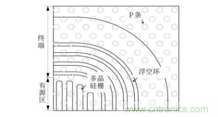 谈谈超结功率半导体器件 谈谈超结功率半导体器件