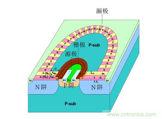谈谈超结功率半导体器件 谈谈超结功率半导体器件
