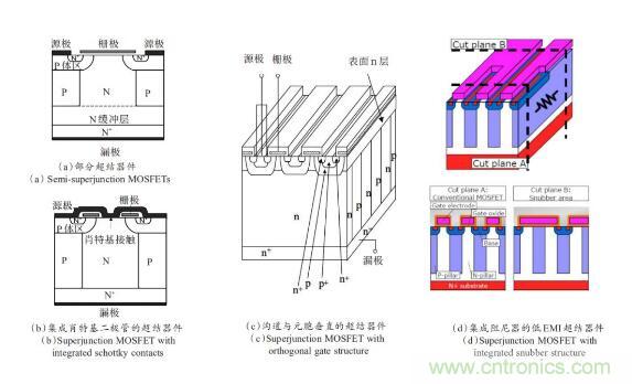 谈谈超结功率半导体器件 谈谈超结功率半导体器件