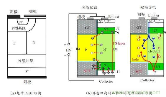 谈谈超结功率半导体器件 谈谈超结功率半导体器件