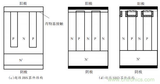 谈谈超结功率半导体器件 谈谈超结功率半导体器件