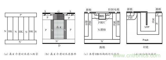 谈谈超结功率半导体器件 谈谈超结功率半导体器件