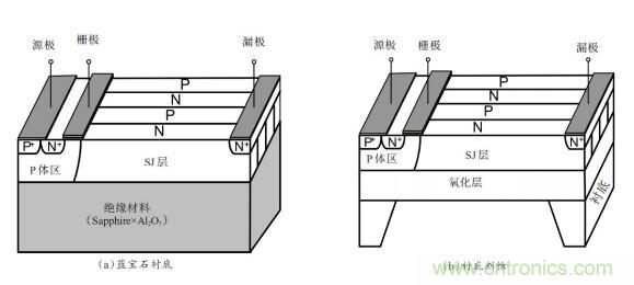 谈谈超结功率半导体器件 谈谈超结功率半导体器件