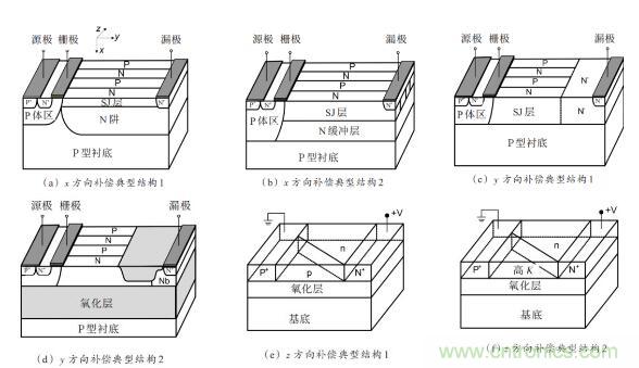 谈谈超结功率半导体器件 谈谈超结功率半导体器件