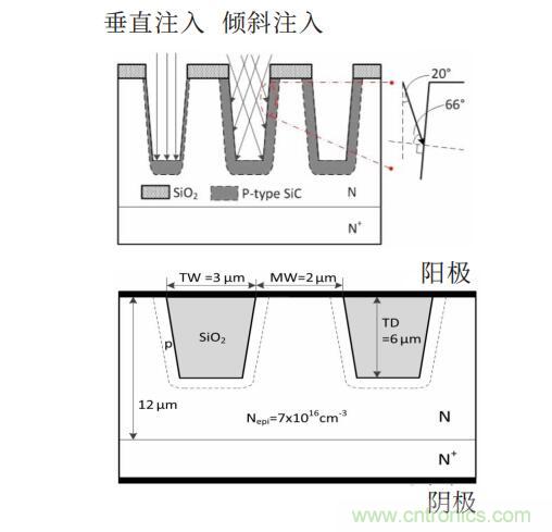 谈谈超结功率半导体器件 谈谈超结功率半导体器件
