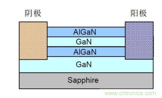 谈谈超结功率半导体器件 谈谈超结功率半导体器件