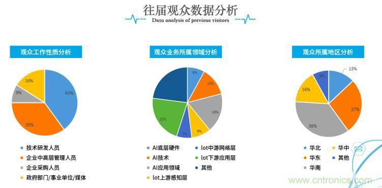 疫情变革线上模式，2020物联网在线展震撼来袭！