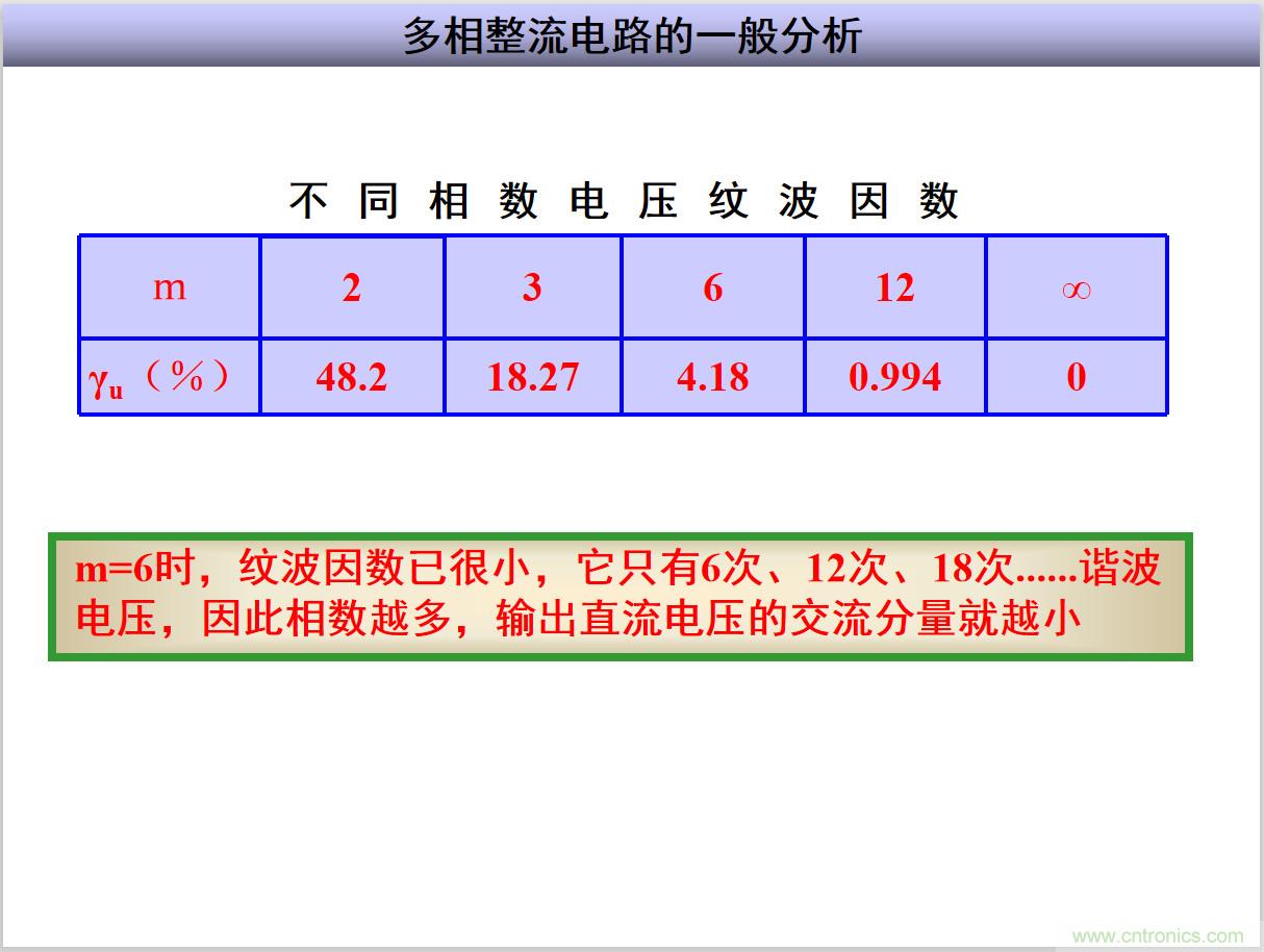 图文讲解三相整流电路的原理及计算，工程师们表示秒懂！