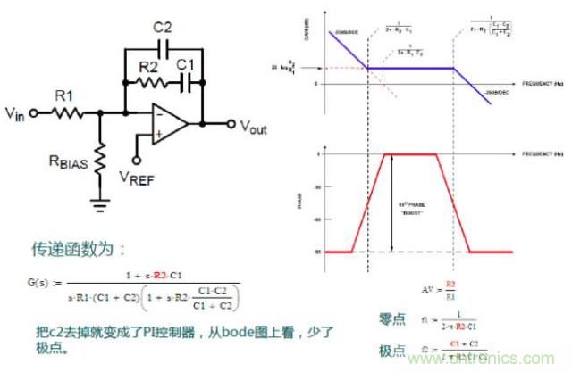 开关电源控制环路设计，新手必看！