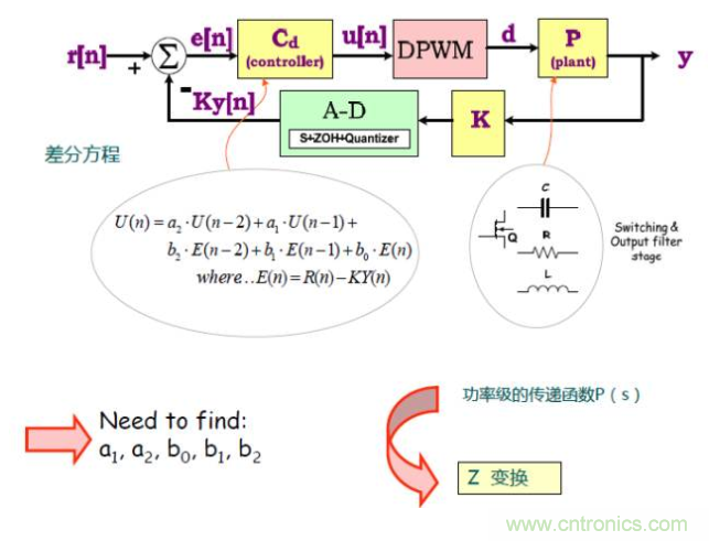 开关电源控制环路设计，新手必看！