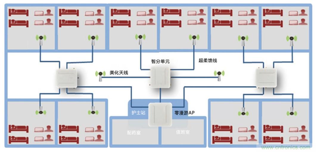 医护输液系统升级，注射泵无线化如何实现？
