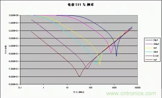 解析射频电路设计要点 解析射频电路设计要点