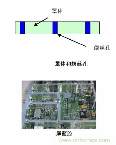 解析射频电路设计要点 解析射频电路设计要点