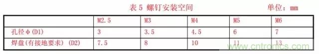 解析射频电路设计要点 解析射频电路设计要点