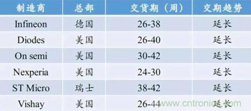 一文秒懂功率器件，从小白变大神的进阶之路