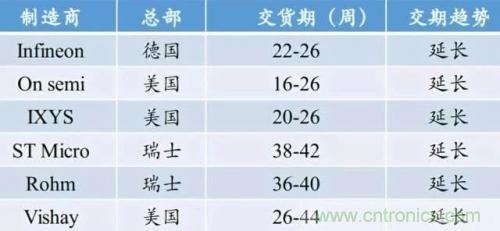一文秒懂功率器件，从小白变大神的进阶之路