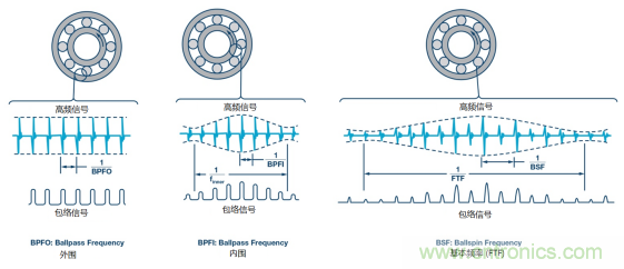 工业设备振动传感器，为什么总选不准？看了本文才知道~
