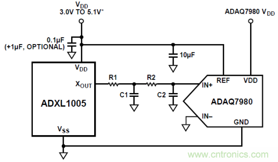 工业设备振动传感器，为什么总选不准？看了本文才知道~