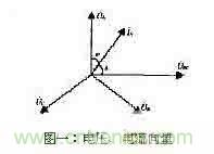 功率因数补偿控制器如何设计？